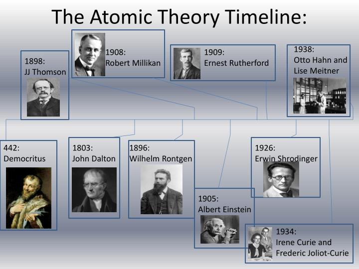 PPT The Atomic Theory Timeline PowerPoint Presentation ID1854005