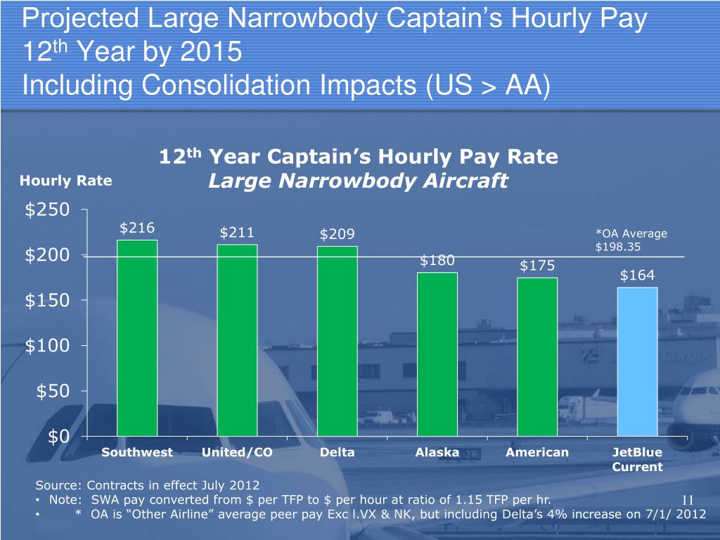 PPT Pilot Pay Forecast 20122015 PowerPoint Presentation, free