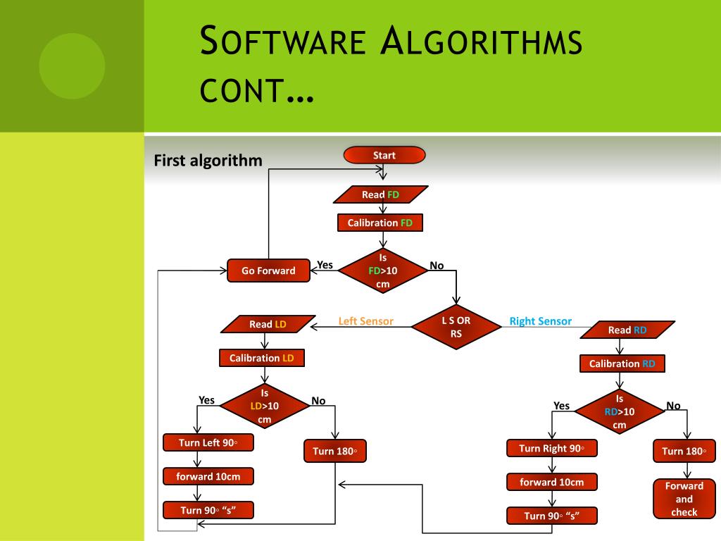 PPT Robotic Vacuum Cleaner PowerPoint Presentation, free download