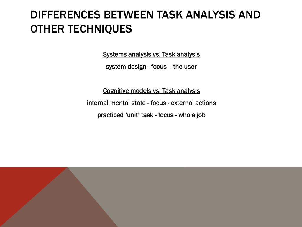PPT Chapter 15 Task Analysis PowerPoint Presentation, free download