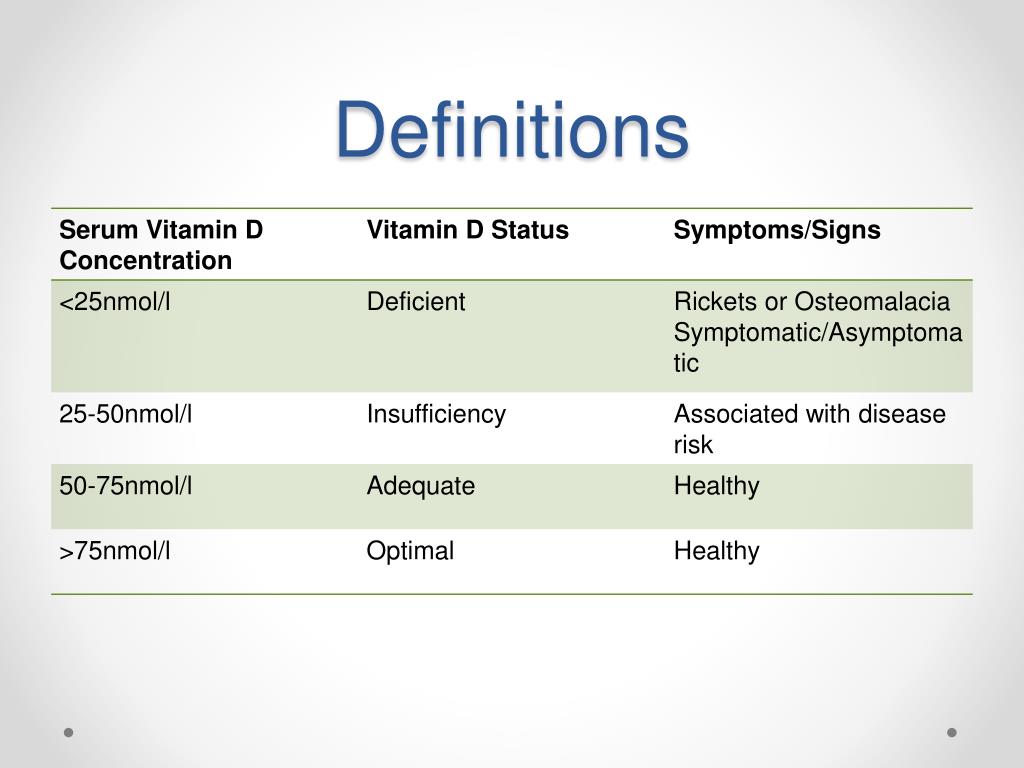 PPT Vitamin D Deficiency PowerPoint Presentation, free download ID