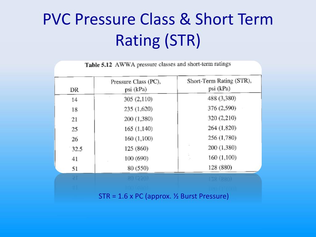 PPT PVC Pressure Pipe Class Selection The Sustainable Solution PowerPoint Presentation ID