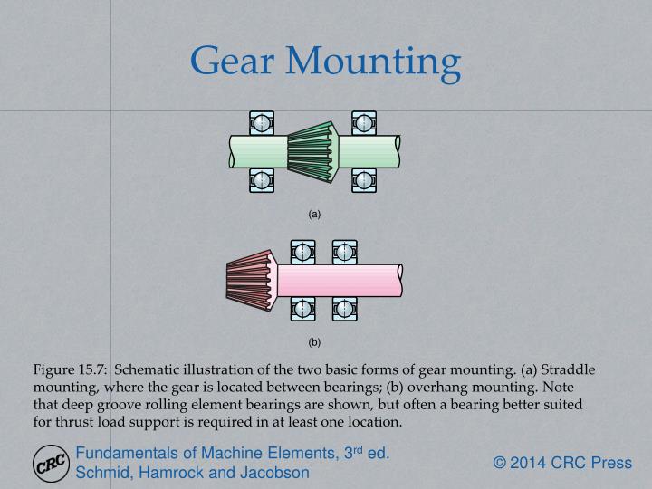 PPT Chapter 15 Helical, Bevel, and Worm Gears PowerPoint