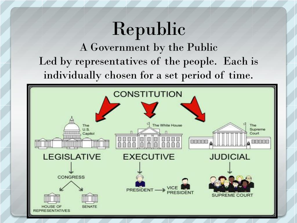 PPT Types of Government PowerPoint Presentation, free download ID