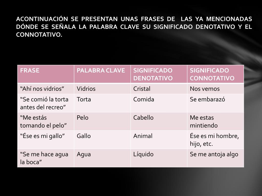 PPT “DENOTACION Y CONNOTACION” PowerPoint Presentation, free download