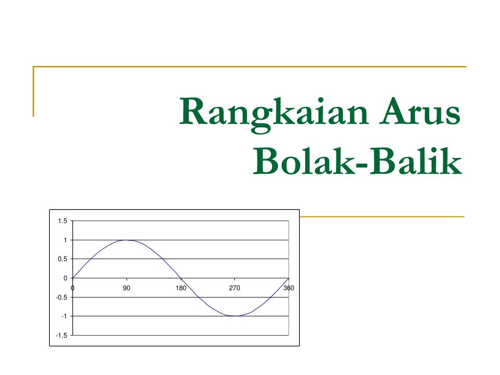 PPT Rangkaian Arus BolakBalik PowerPoint Presentation, free download