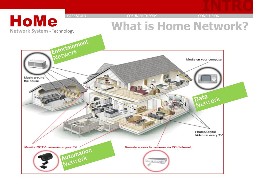 PPT Home Network System PowerPoint Presentation, free download ID