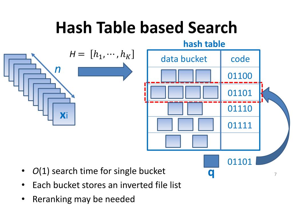 PPT Recent Advances of Compact Hashing for LargeScale Visual Search