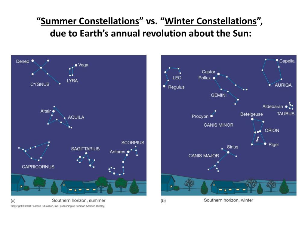 PPT Nearby Constellations PowerPoint Presentation, free download ID1859946