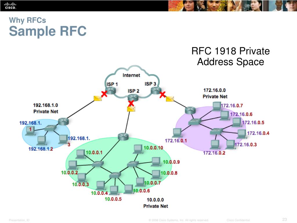 PPT Chapter 3 Network Protocols and Communications PowerPoint