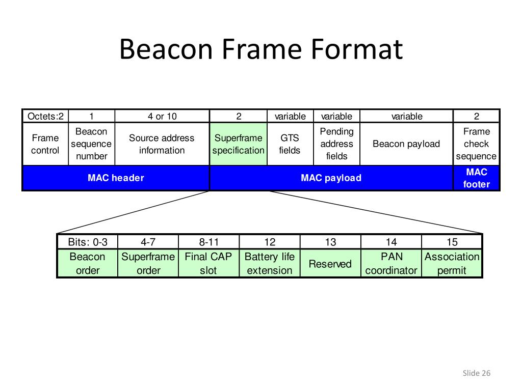PPT IEEE 802.15.4 PowerPoint Presentation, free download ID1860949