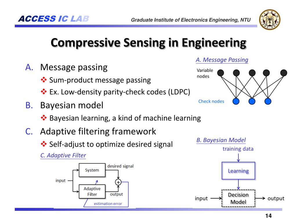 PPT Reconstruction Algorithms for Compressive Sensing II PowerPoint