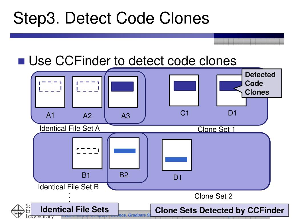 PPT A clone detection approach for a collection of similar large
