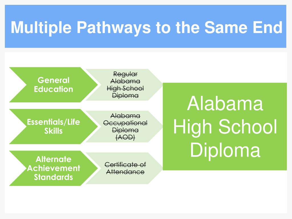 PPT Alabama High School Diploma & Graduation PowerPoint Presentation
