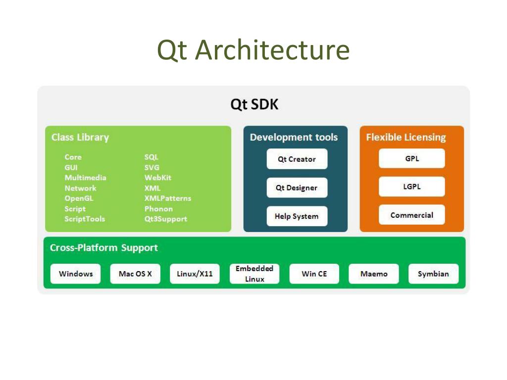 PPT Qt Framework PowerPoint Presentation, free download ID1861203