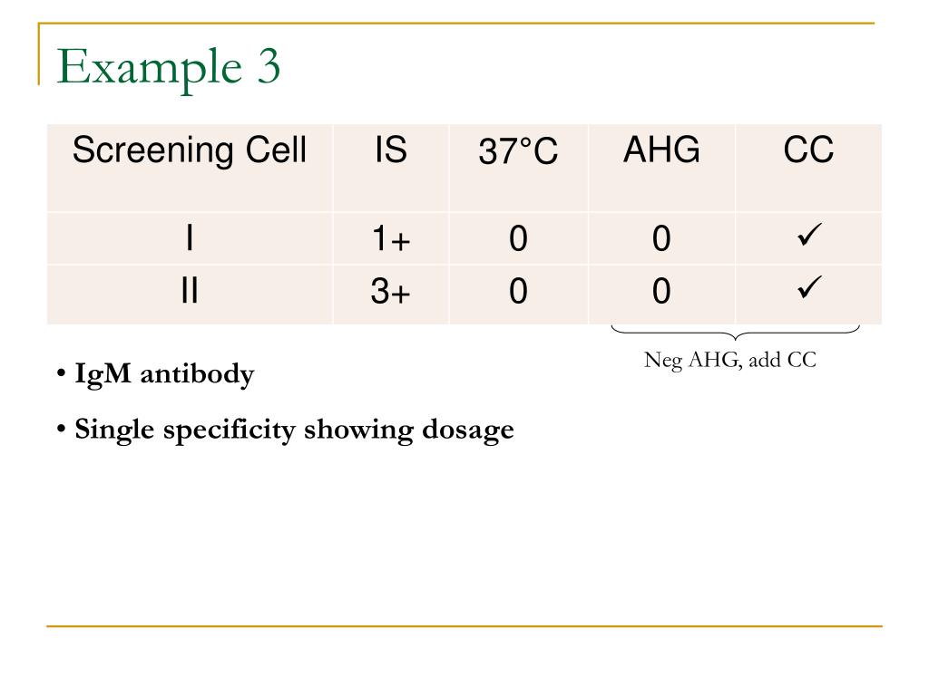 PPT Practical Blood Bank PowerPoint Presentation, free download ID1861853