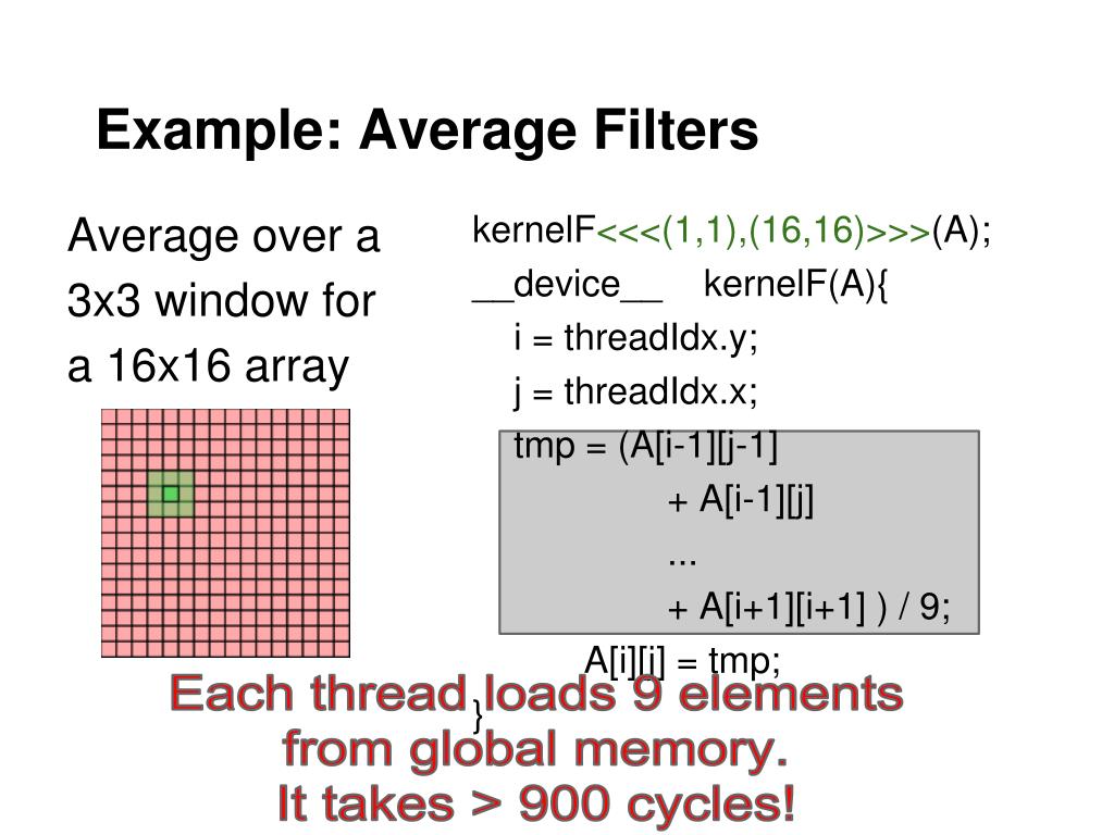 PPT Graphics Processing Unit PowerPoint Presentation, free download ID1863295
