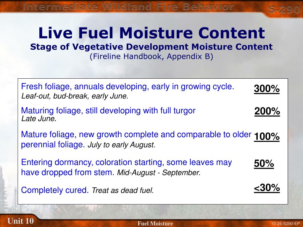 PPT Unit 10 Fuel Moisture PowerPoint Presentation, free download ID