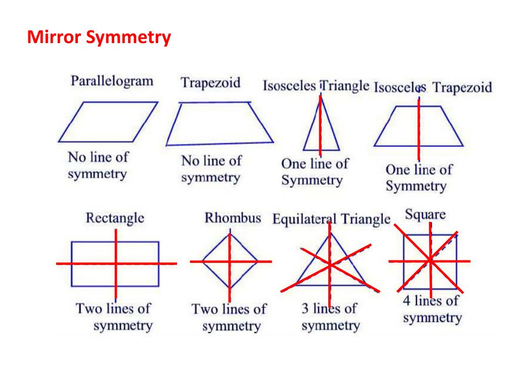 PPT Geometry PowerPoint Presentation, free download ID1863601