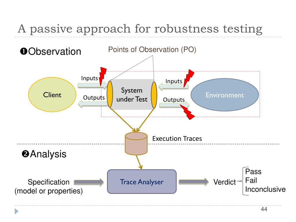 PPT Bioinspired Robustness Testing Approaches PowerPoint