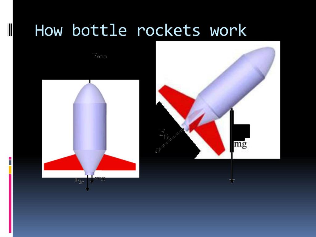PPT Bottle Rockets PowerPoint Presentation, free download ID1866481