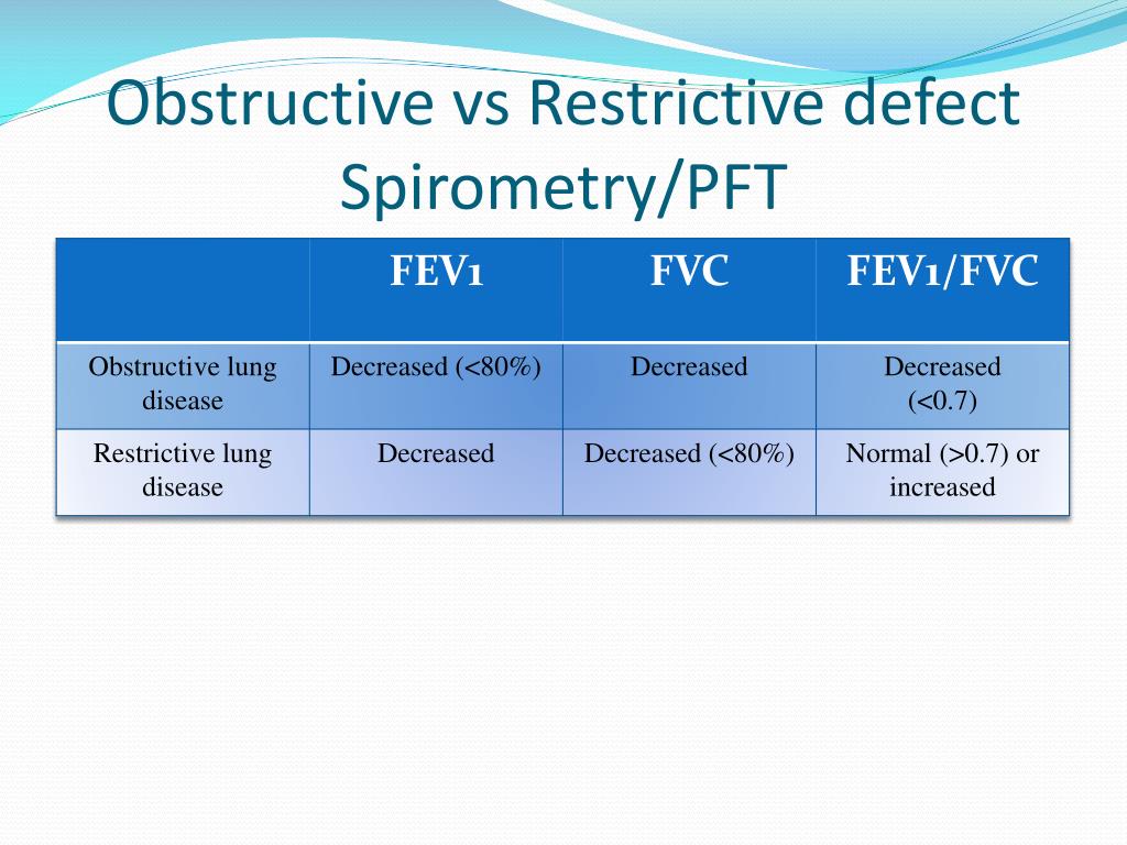 PPT Respiratory Medicine Asthma and COPD PowerPoint Presentation