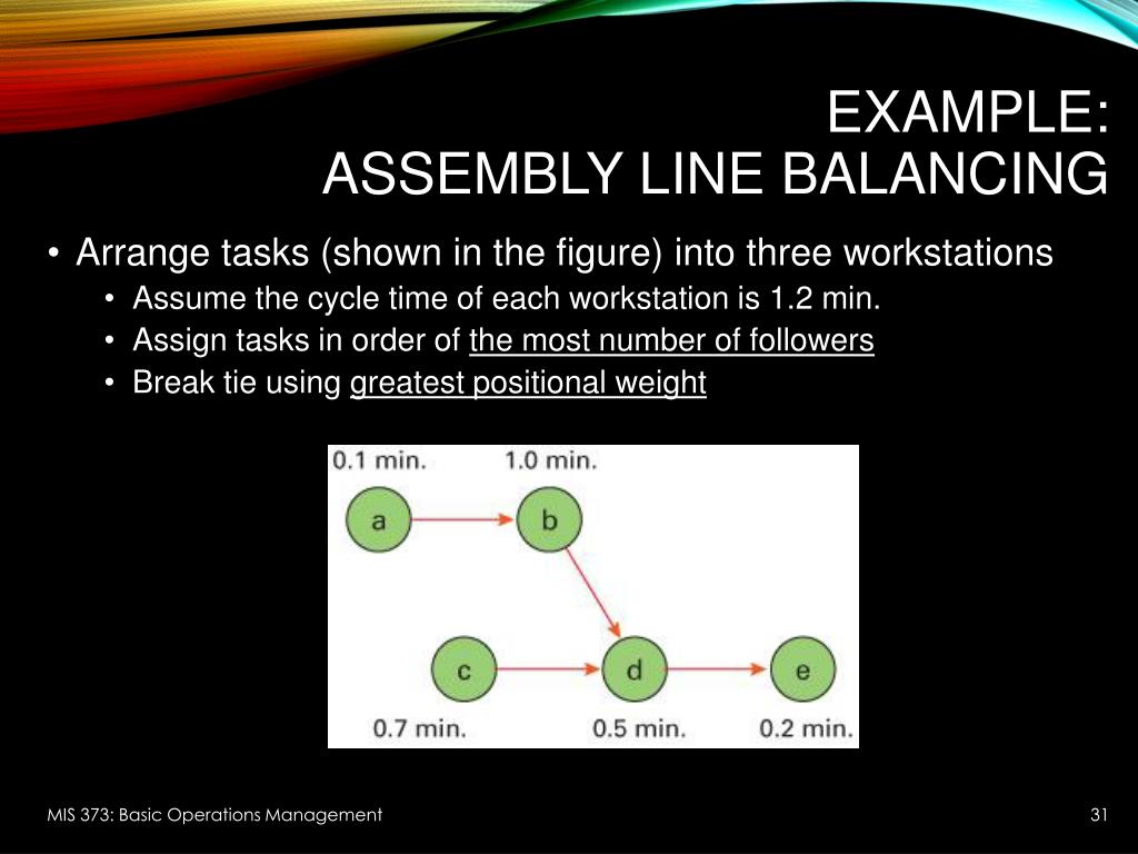 PPT Process Selection and Facility Layout PowerPoint Presentation