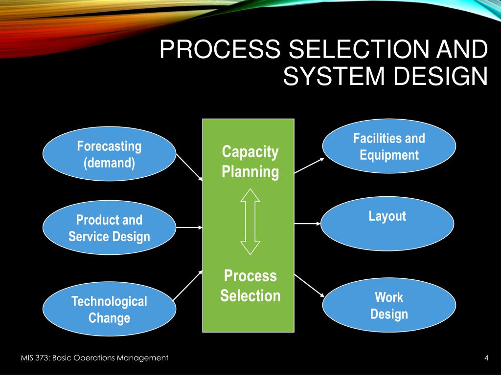 PPT Process Selection and Facility Layout PowerPoint Presentation
