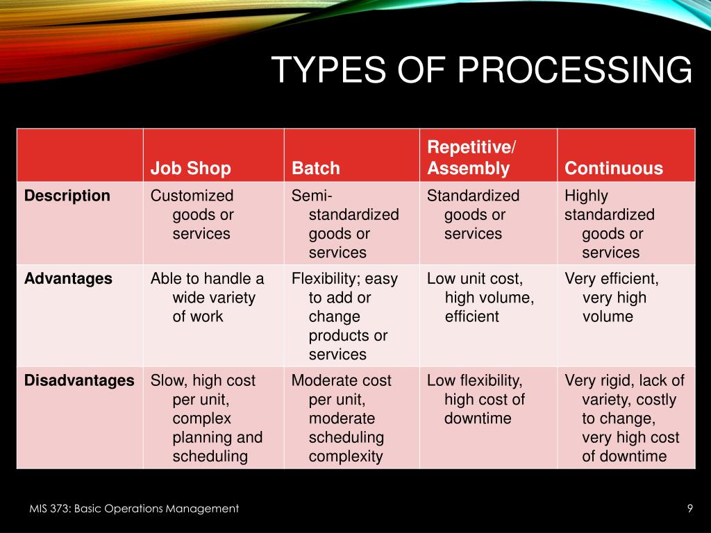 Four Types Of Processing