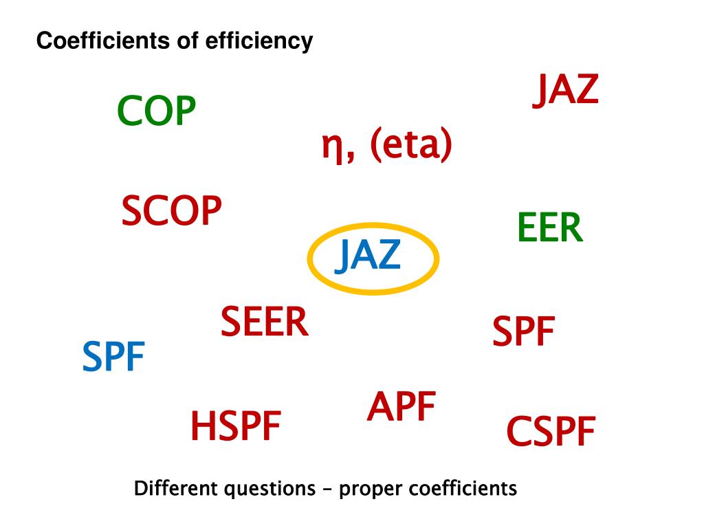 PPT Simplified method for the calculation of the seasonal performance