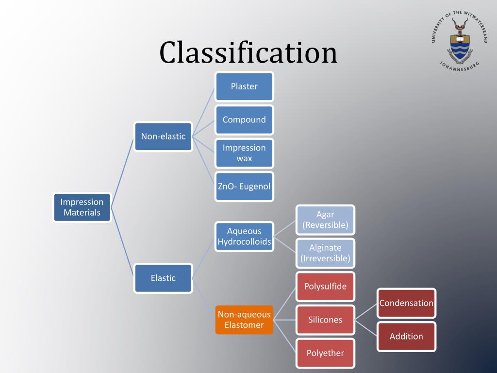 PPT Elastomeric Impression Materials PowerPoint Presentation, free download ID1870817