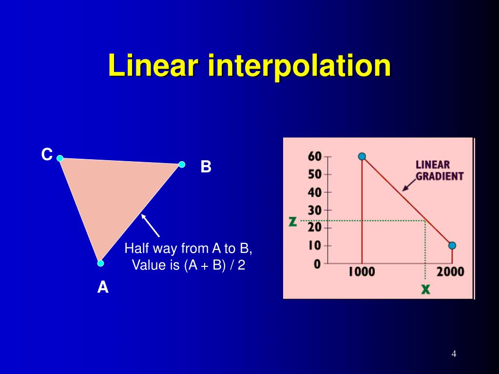 PPT Spatial Interpolation in GIS PowerPoint Presentation, free