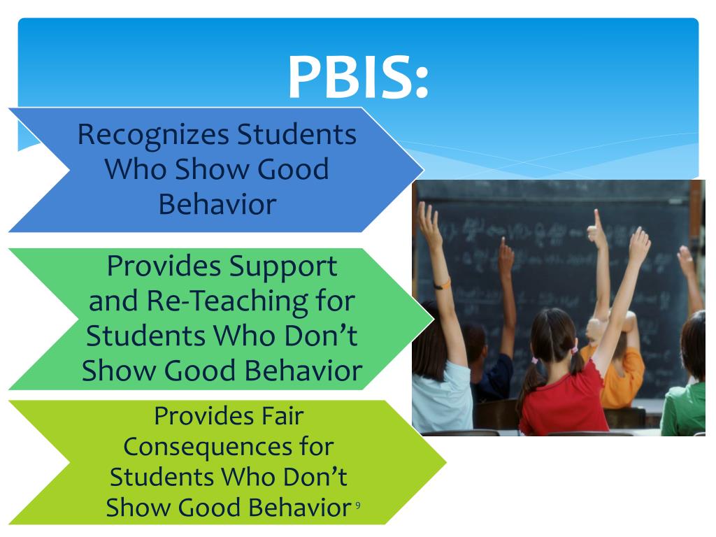 PPT FAMILY GUIDE TO PBIS PowerPoint Presentation ID1871727