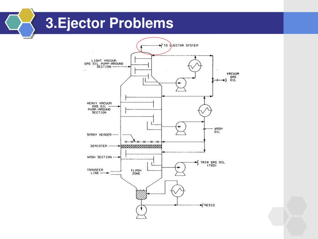 PPT Vacuum Tower PowerPoint Presentation, free download ID1873218