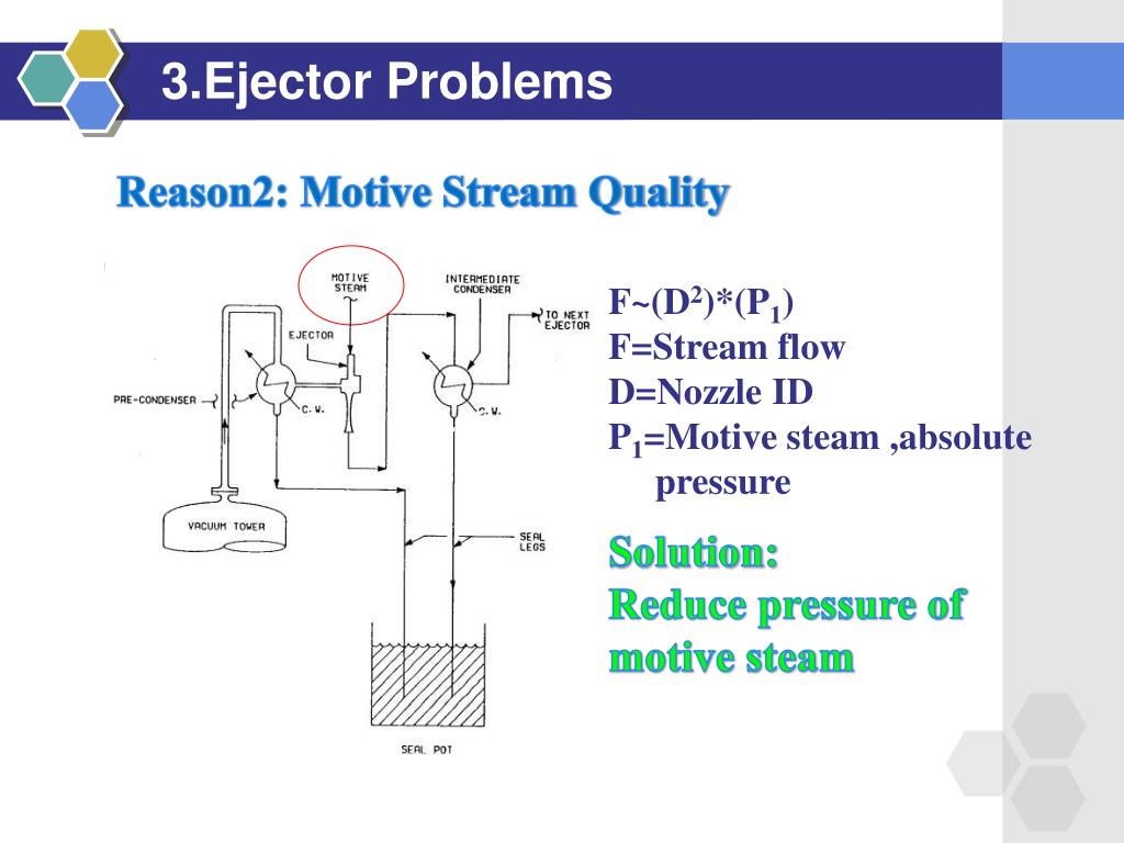 PPT Vacuum Tower PowerPoint Presentation, free download ID1873218