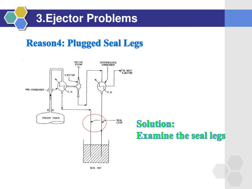 PPT Vacuum Tower PowerPoint Presentation, free download ID1873218