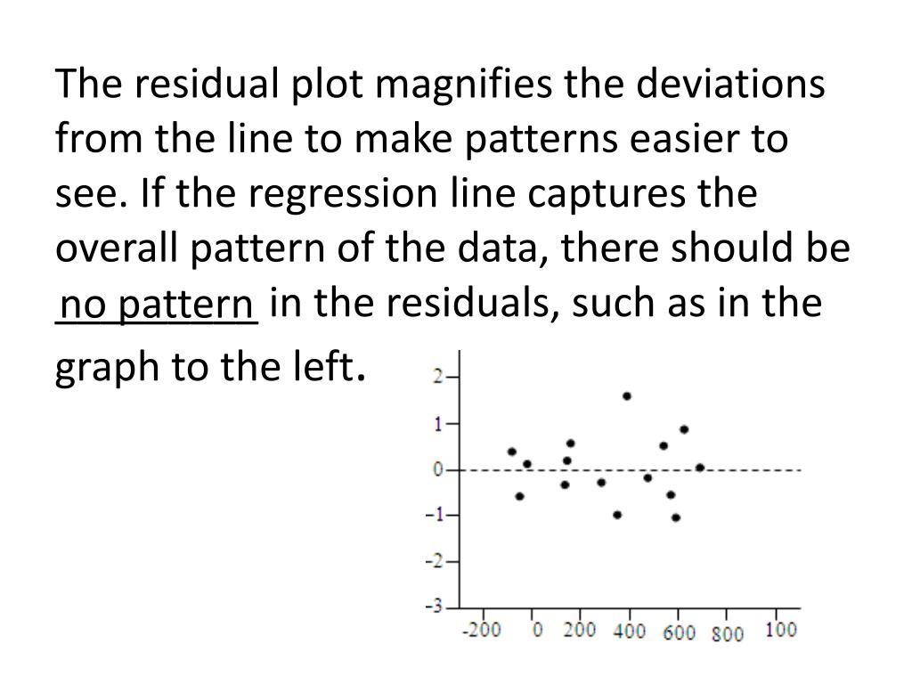 PPT AP Statistics Section 3.2 B Residuals PowerPoint Presentation