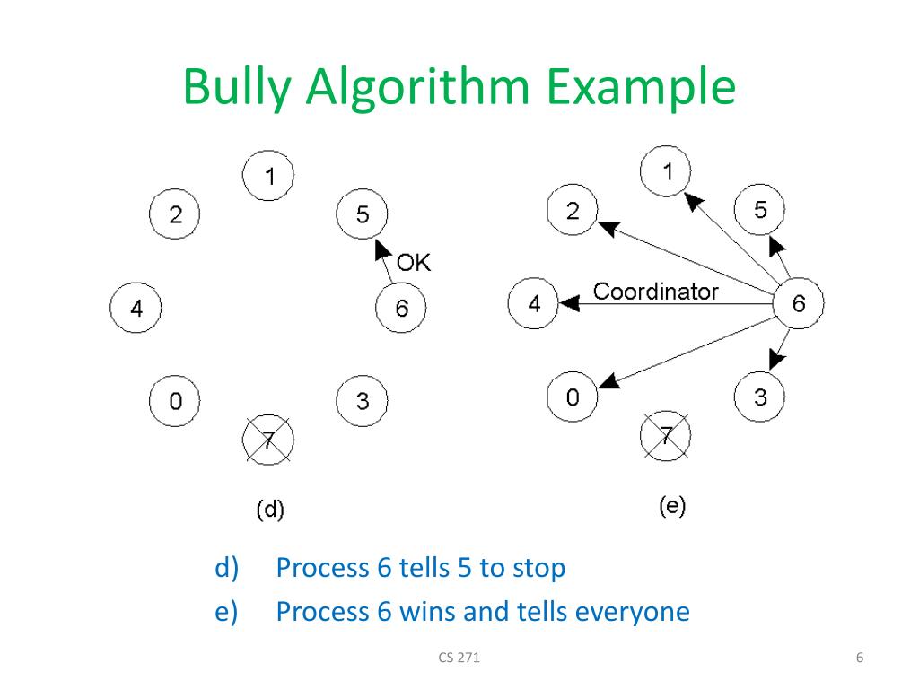 PPT Leader Election PowerPoint Presentation, free download ID1873476