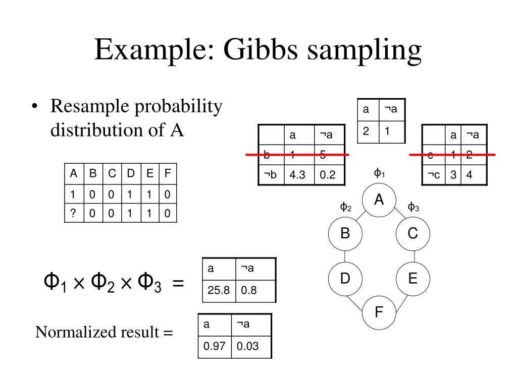 PPT Markov Networks PowerPoint Presentation, free download ID1873938