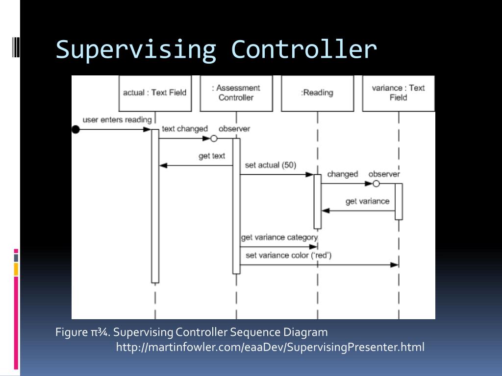 PPT Reevolving Design Patterns PowerPoint Presentation, free download ID1876069