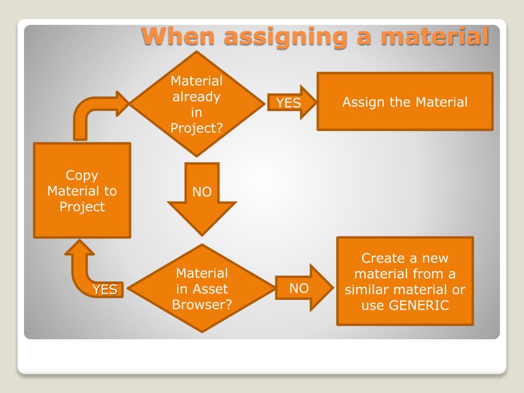 PPT Revit Materials PowerPoint Presentation, free download ID1877009