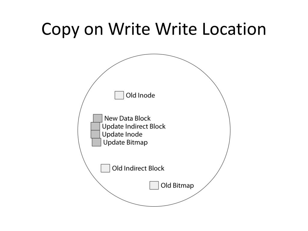 PPT File System Reliability PowerPoint Presentation, free download ID1877929