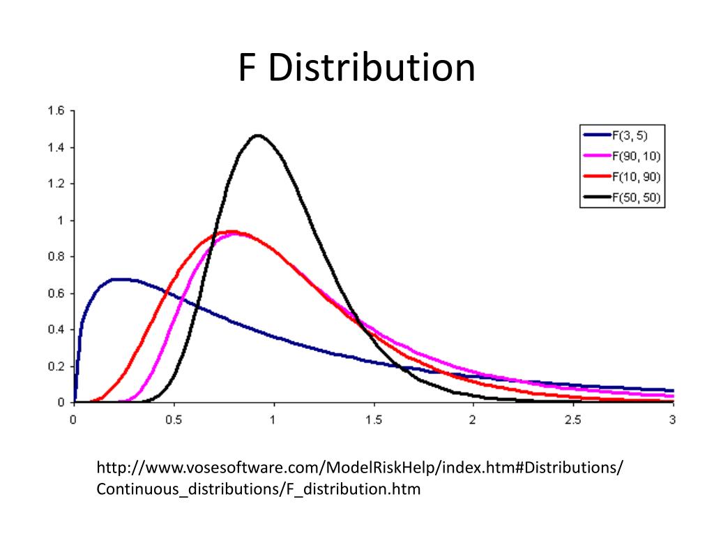 PPT Chapter 14 OneWay Analysis of Variance (ANOVA) PowerPoint