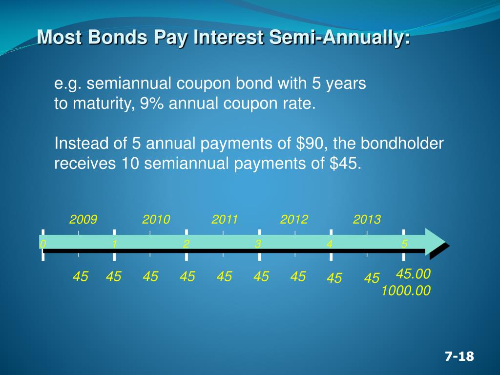 PPT CHAPTER 8 Bonds and Their Valuation PowerPoint Presentation, free
