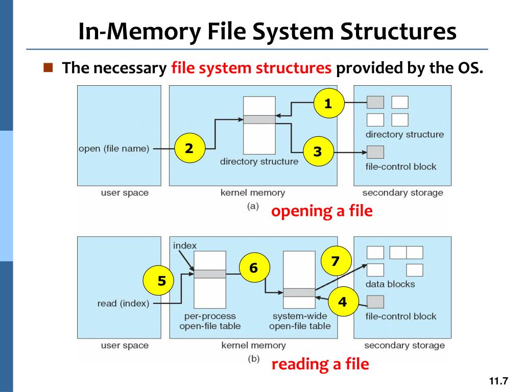 PPT Chapter 11 Implementing FileSystems PowerPoint Presentation