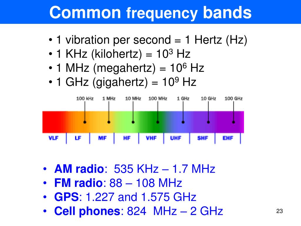 PPT L 28 Electricity and [6] PowerPoint Presentation, free