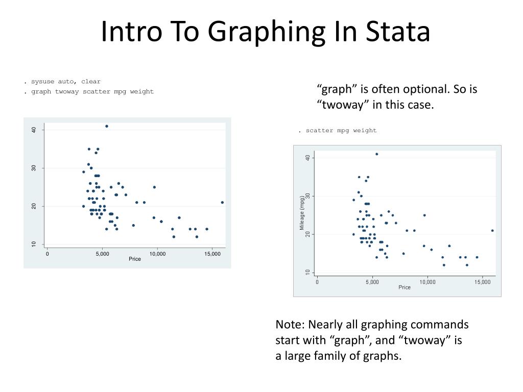 PPT Advanced Stata PowerPoint Presentation, free download