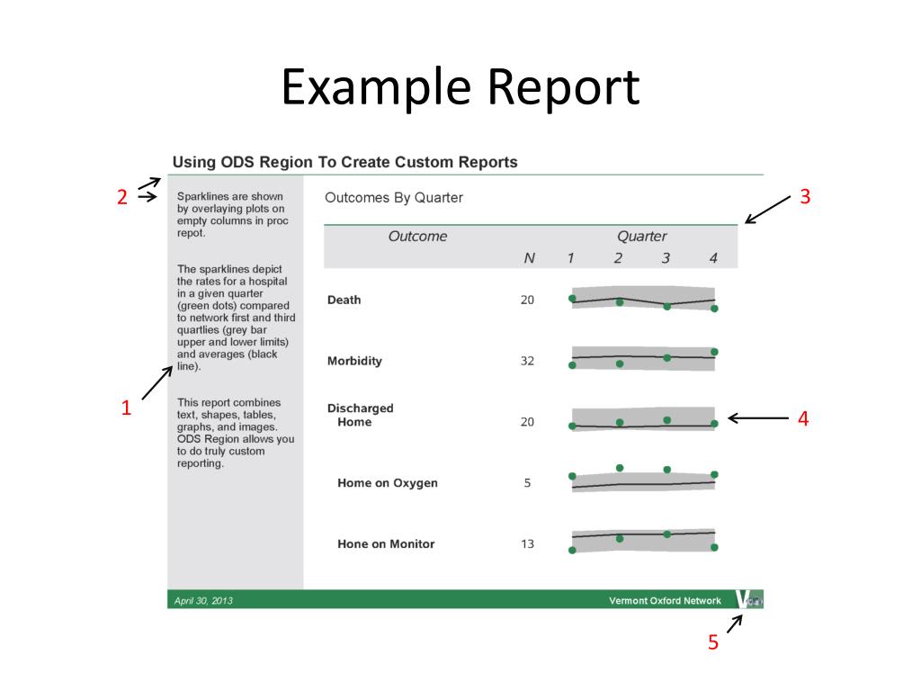 PPT Using ODS Regions to Create Custom Reports PowerPoint