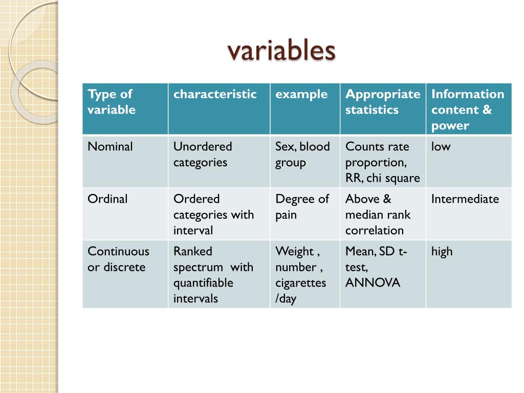 PPT CROSS SECTIONAL STUDY PowerPoint Presentation, free download ID