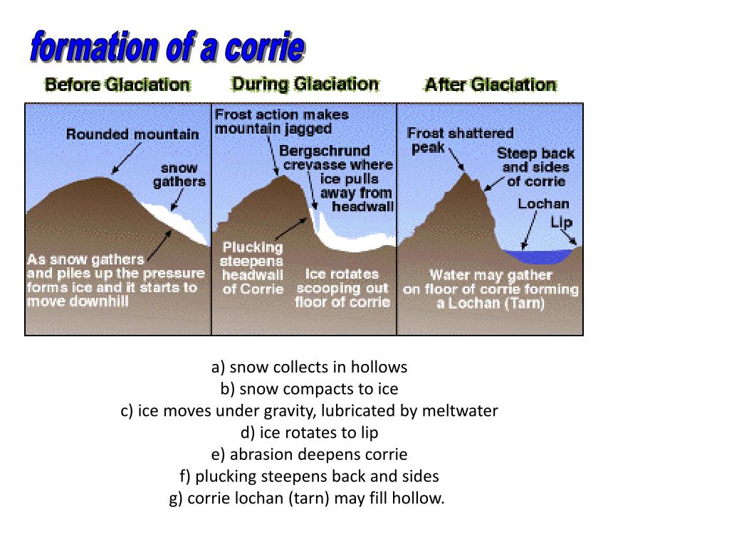 PPT LITHOSPHERE GLACIATION PowerPoint Presentation, free download ID1882253